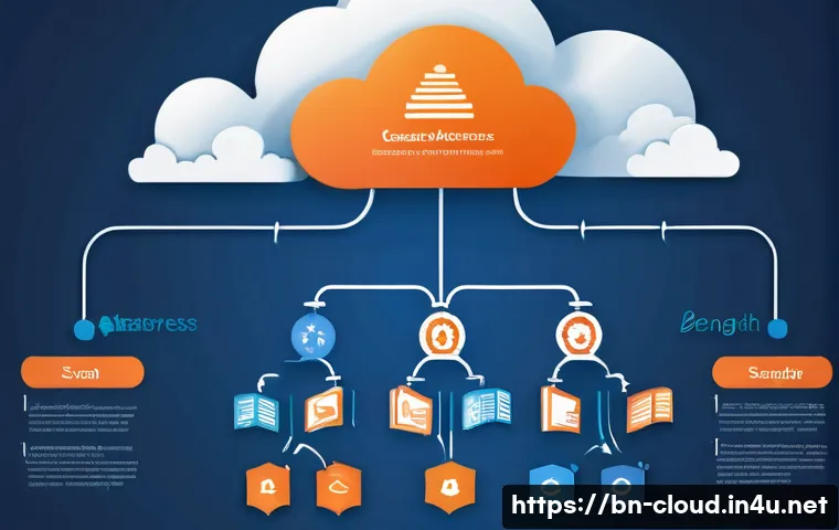 클라우드에서 서버리스 컴퓨팅 실전 활용 관련 이미지 1